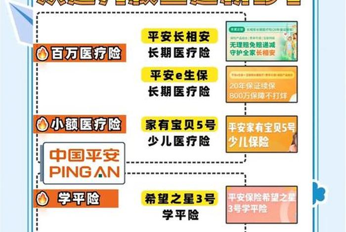 平安生活保险 平安生活保险电话 平安生活保险 平安生活保险电话