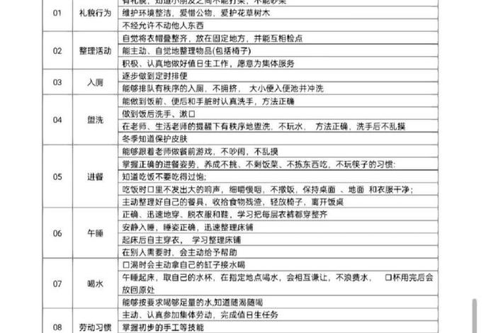 小班生活常规管理的主要内容、小班生活常规工作