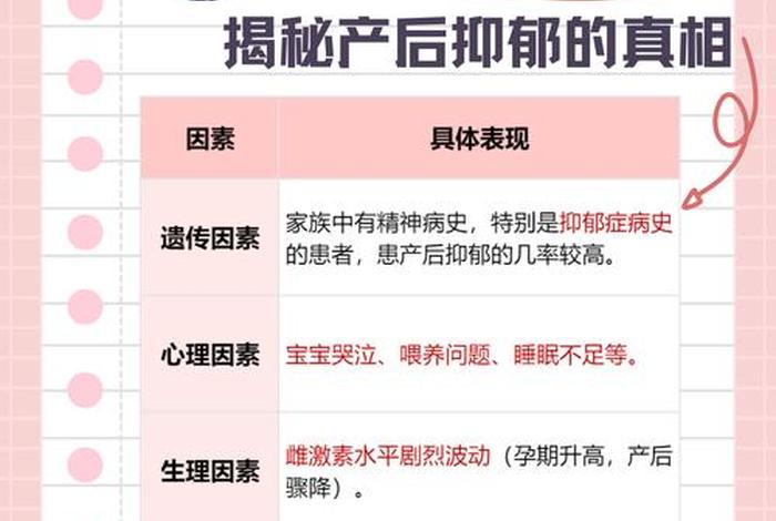 产后生活不能自理的原因 产后不能控制自己的情绪 产后生活不能自理的原因 产后不能控制自己的情绪