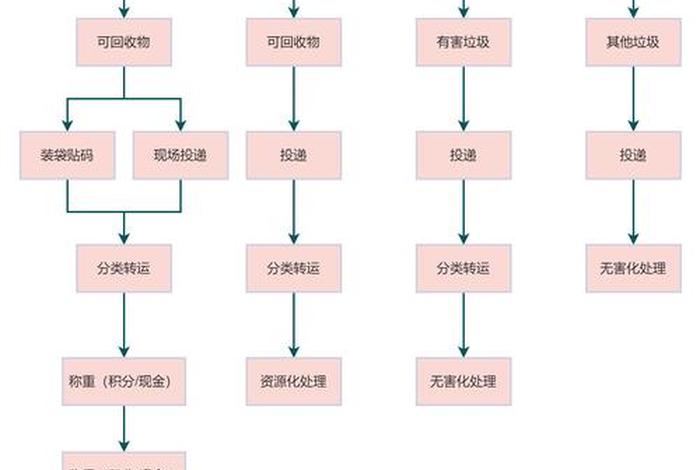 城市生活垃圾处理设备免费咨询;城市生活垃圾处理工艺流程 城市生活垃圾处理设备免费咨询;城市生活垃圾处理工艺流程