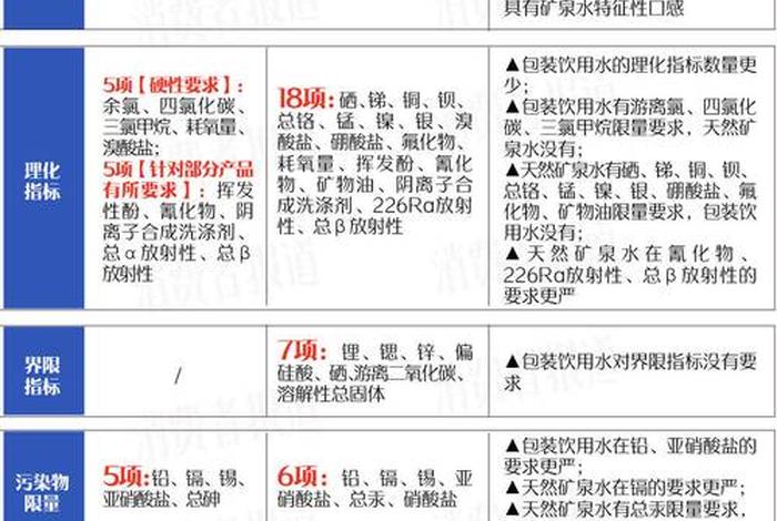 采集生活饮用水汞参数样品时,应加哪种保存剂 - 采集水样的要求 采集生活饮用水汞参数样品时,应加哪种保存剂 - 采集水样的要求