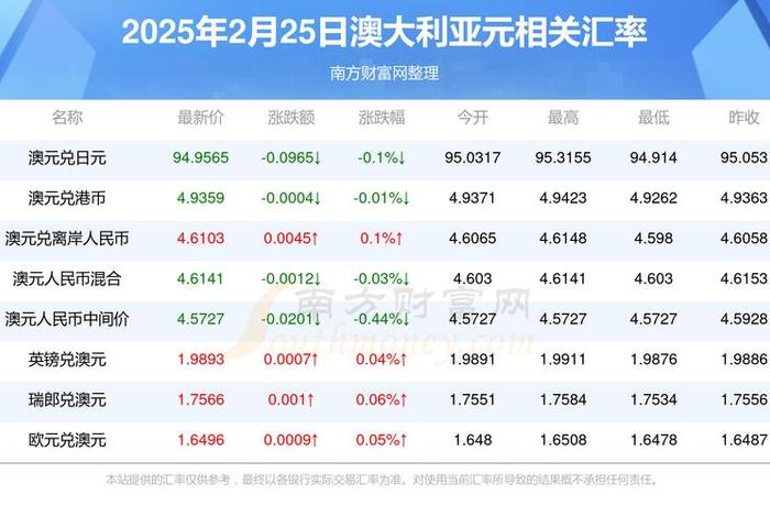 澳大利亚的生活成本多少、澳大利亚的生活成本多少人民币