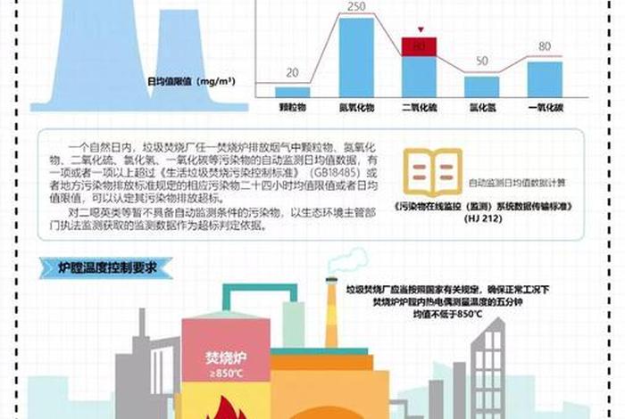 生活垃圾焚烧发电厂项目、生活垃圾焚烧发电 招标 2021 生活垃圾焚烧发电厂项目、生活垃圾焚烧发电 招标 2021