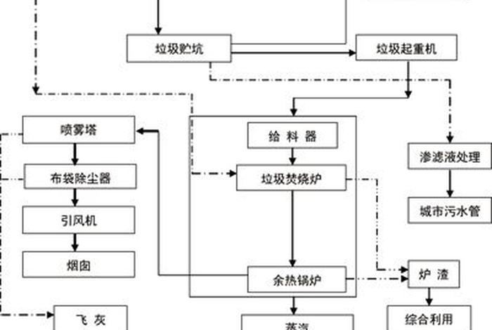 生活垃圾焚烧发电厂自动监测数据（生活垃圾焚烧发电项目验收整体流程）