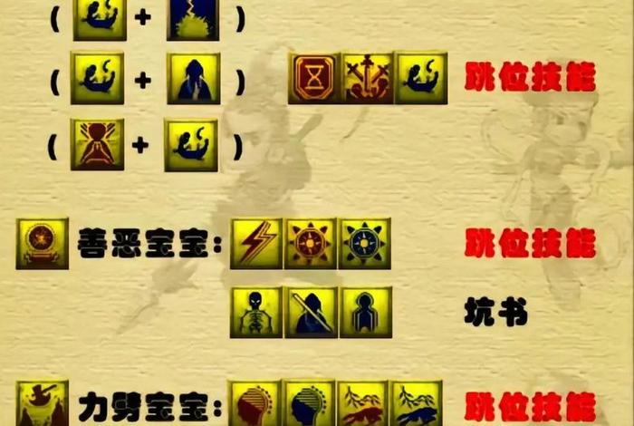 梦幻生活技能全满需要多少帮贡 梦幻西游生活技能全满上限多少