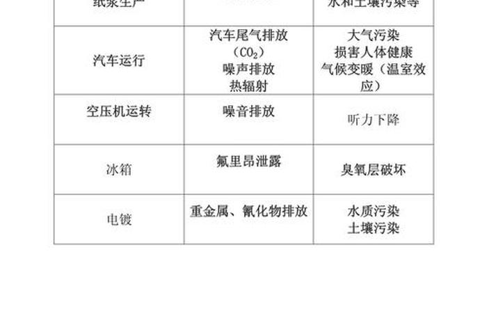 改变生活方式改变生活环境 - 改变生活方式的因素有哪些？