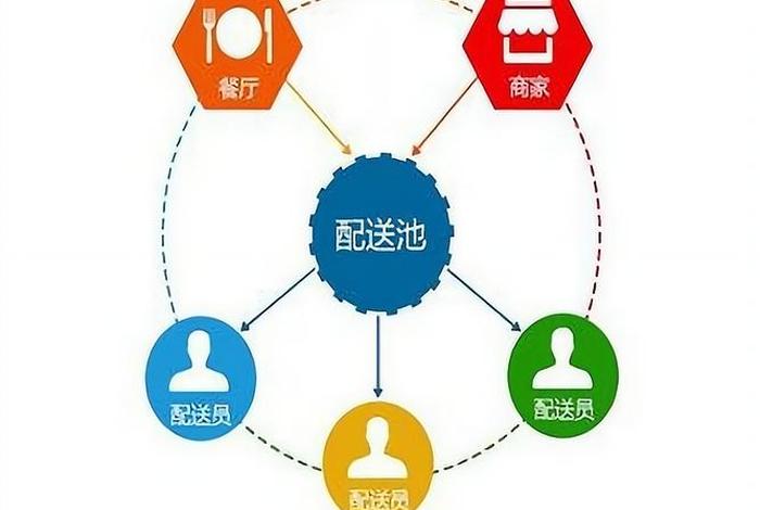 易生活便民服务平台(易生活商城) 易生活便民服务平台(易生活商城)