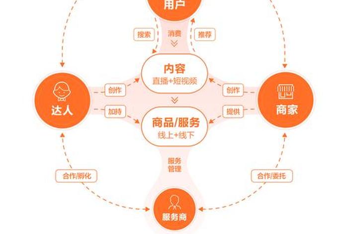 本地生活服务平台有哪些、本地生活服务平台的运营模式