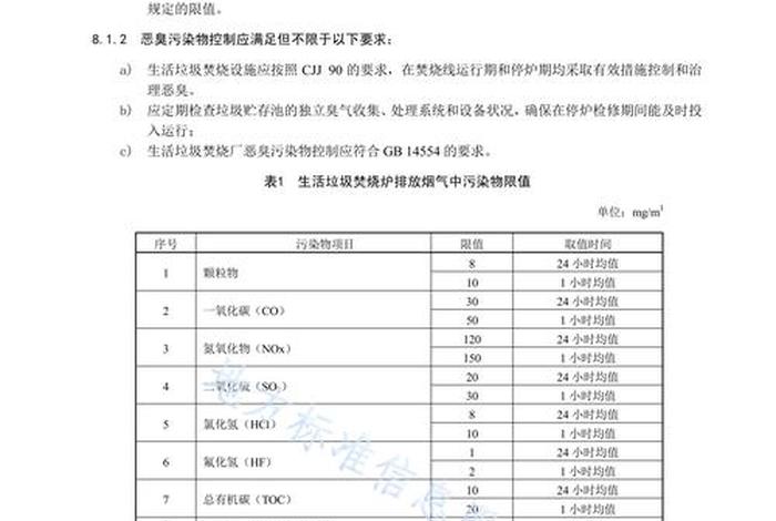 生活垃圾焚烧厂评价标准(生活垃圾焚烧厂评价标准2019下载) 生活垃圾焚烧厂评价标准(生活垃圾焚烧厂评价标准2019下载)