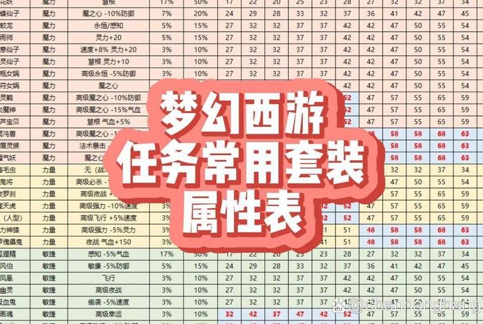 梦幻生活技能计算器、梦幻西游生活技能消耗表 梦幻生活技能计算器、梦幻西游生活技能消耗表