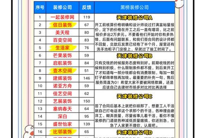 生活家装饰公司电话；二手房装修公司排行榜前十名