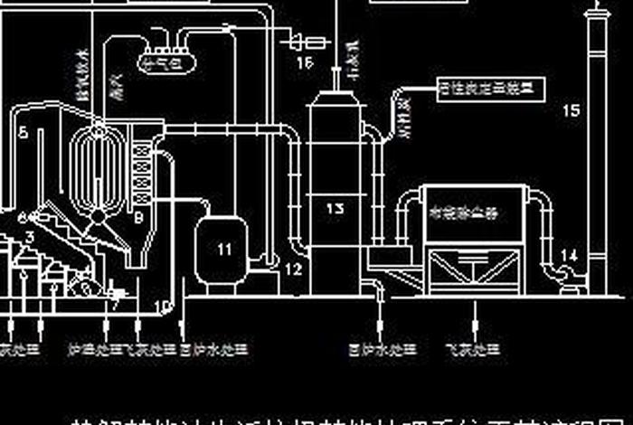 生活垃圾焚烧厂处理流程、生活垃圾焚烧厂工艺