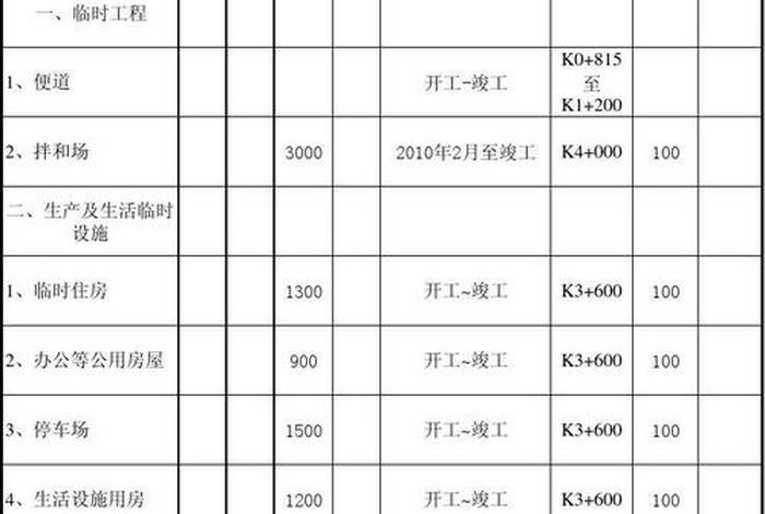 生活用房临时用地规模、生活用房临时用地规模多大