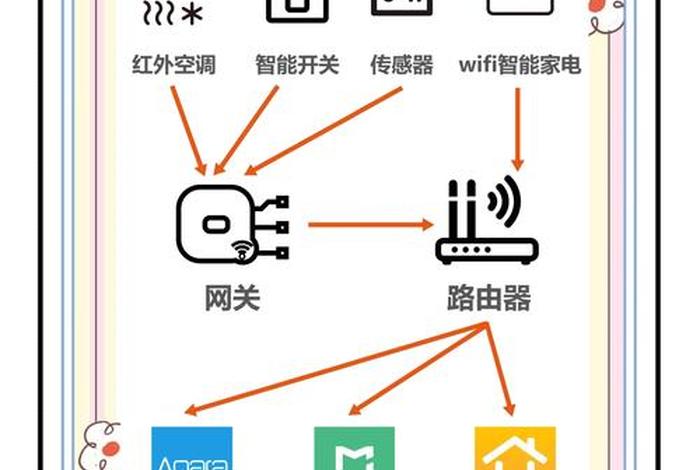 智能家居生活入门指南,智能家居小白入门 智能家居生活入门指南,智能家居小白入门