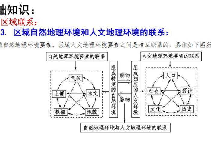 地理与生活的关系 - 地理和生活的关系 地理与生活的关系 - 地理和生活的关系