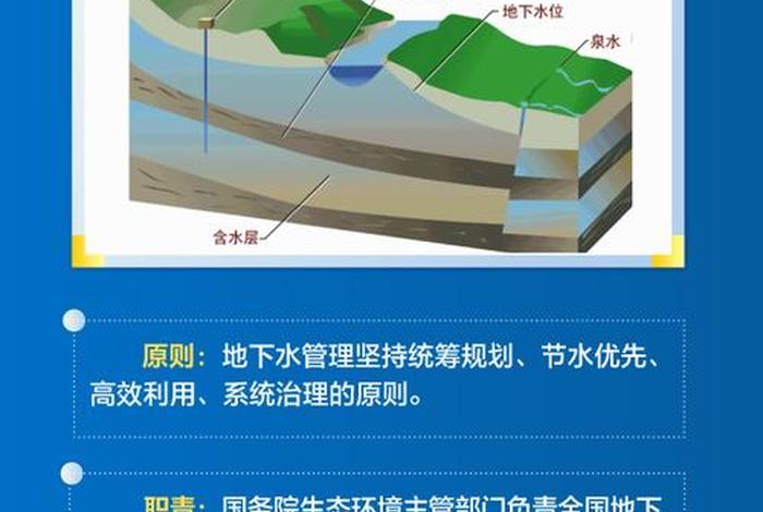 生活用地下水处罚标准 - 使用地下水属于犯法吗 生活用地下水处罚标准 - 使用地下水属于犯法吗