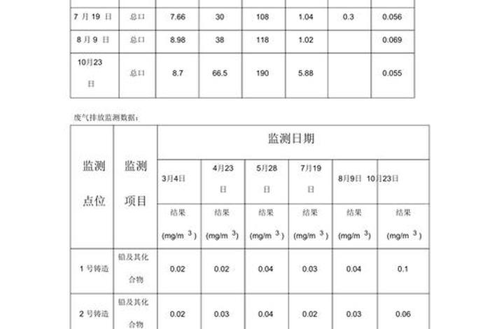 生活污水排放，生活污水排放速率表