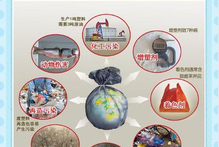 生活垃圾污染警示教育片,生活垃圾污染问题 生活垃圾污染警示教育片,生活垃圾污染问题