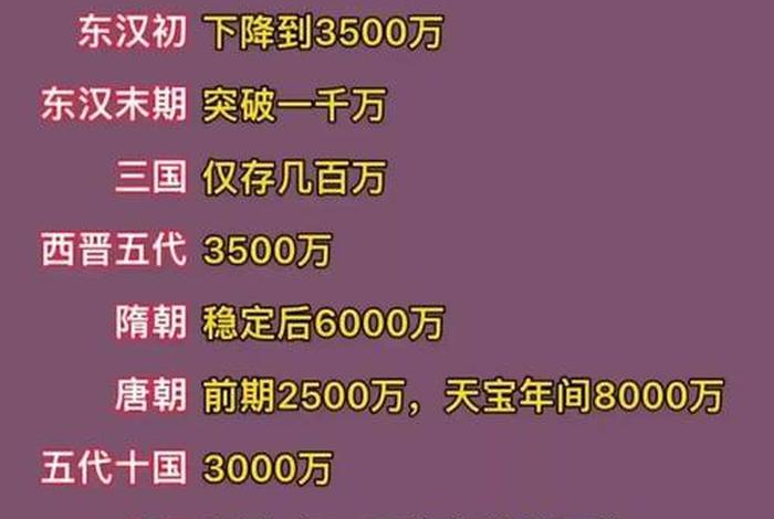 古代人生活在哪里 - 古代人生活范围 古代人生活在哪里 - 古代人生活范围