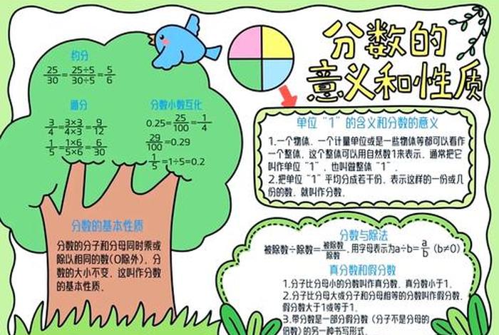 生活中的图案分数（生活中的分数小报图片大全）