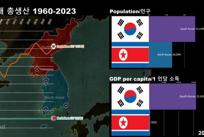 朝鲜韩国对比、朝鲜韩国对比图