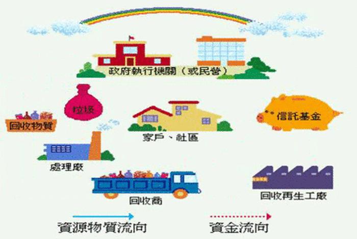 生活垃圾焚烧发电厂工艺流程图gif - 垃圾焚烧发电厂处理的生活垃圾是什么垃圾 生活垃圾焚烧发电厂工艺流程图gif - 垃圾焚烧发电厂处理的生活垃圾是什么垃圾