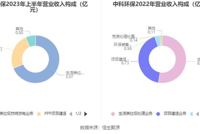 城市生活垃圾处理利润 城市生活垃圾处理利润多少