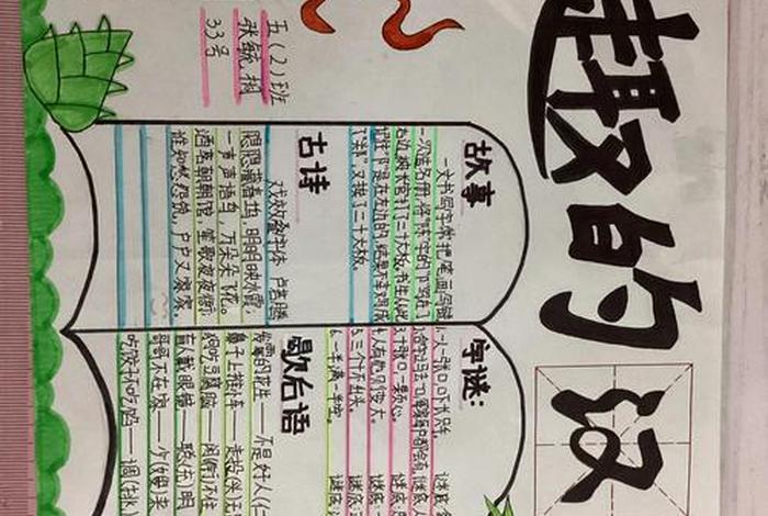 生活中的汉字手抄报;生活中的汉字手抄报怎么画 生活中的汉字手抄报;生活中的汉字手抄报怎么画