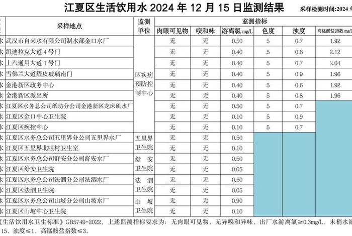 采集生活饮用水指定采样计划,采集生活饮用水指定采样计划怎么写 采集生活饮用水指定采样计划,采集生活饮用水指定采样计划怎么写