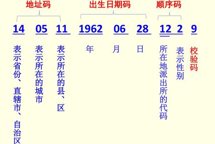 生活中的分类编码和顺序编码,收集生活中常见的编码 生活中的分类编码和顺序编码,收集生活中常见的编码