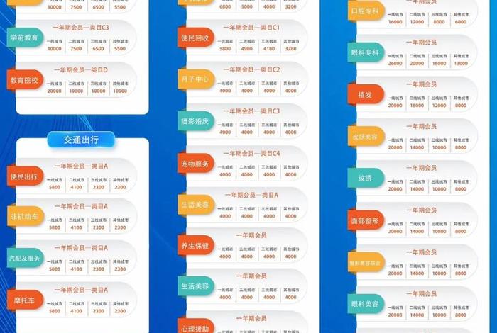 百度惠生活app，百度惠生活商家入驻收费多少