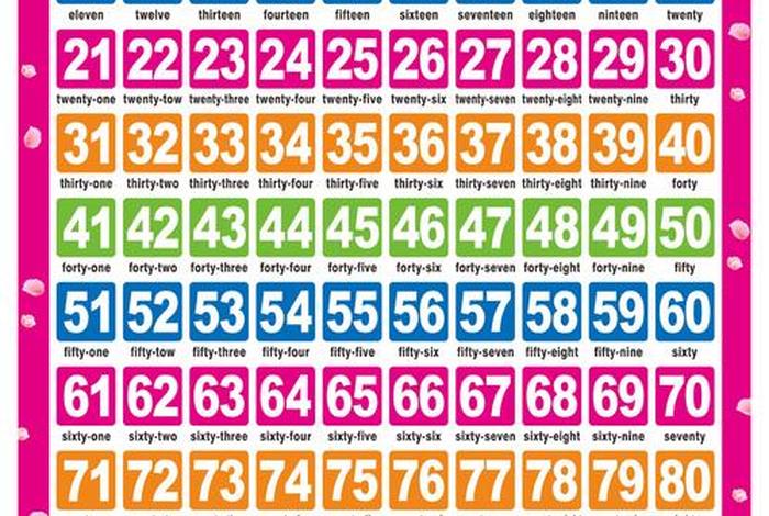 观察生活中超过100的数字是什么 生活中观察到的数字