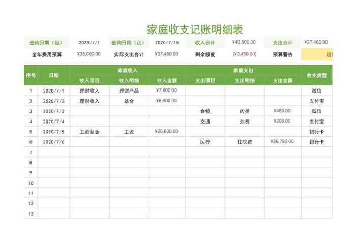 生活记账本怎么每天记账、家庭记账明细表