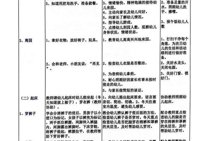 小班生活常规培养教研 - 小班生活常规培养活动方案 小班生活常规培养教研 - 小班生活常规培养活动方案