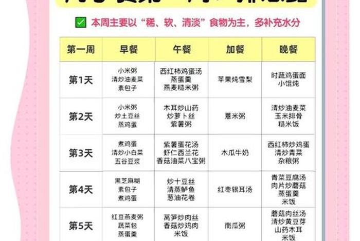 产后生活应该怎样安排 - 产妇生产后应该怎样安排饮食 产后生活应该怎样安排 - 产妇生产后应该怎样安排饮食