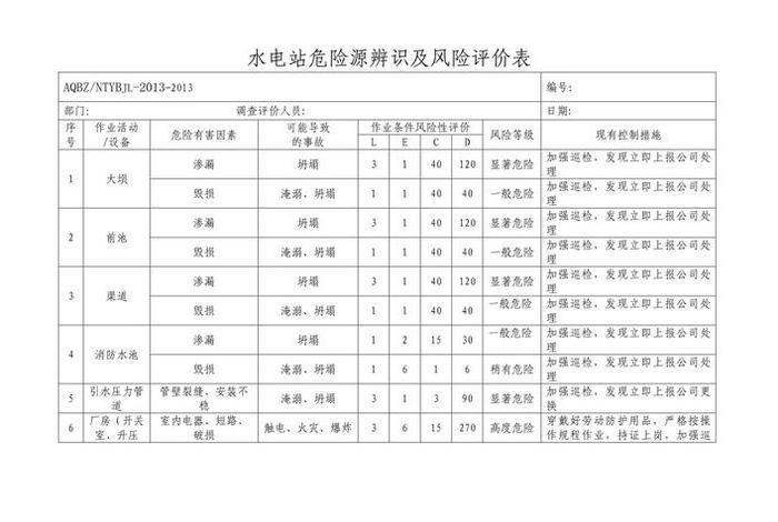 生活垃圾污染水源风险 生活垃圾污染水源风险分析 生活垃圾污染水源风险 生活垃圾污染水源风险分析