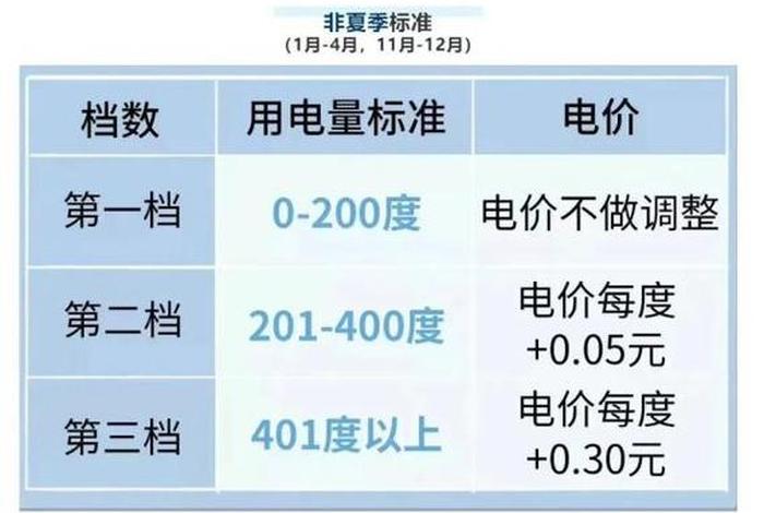 居民生活用电多少钱一度，居民用电多少钱一度2021