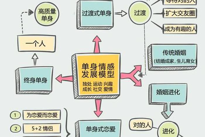 单身生活的娱乐方式；单身生活的娱乐方式是什么