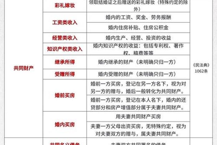 夫妻共同生活几年房产属共同财产 - 共同生活几年为夫妻共有财产 夫妻共同生活几年房产属共同财产 - 共同生活几年为夫妻共有财产