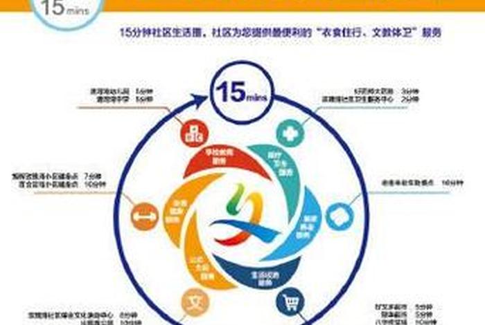 社区生活圈规划技术指南2021版免费下载全文;社区生活圈规划概念 社区生活圈规划技术指南2021版免费下载全文;社区生活圈规划概念