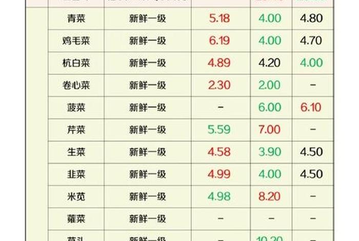 济源生活成本 济源物价 济源生活成本 济源物价