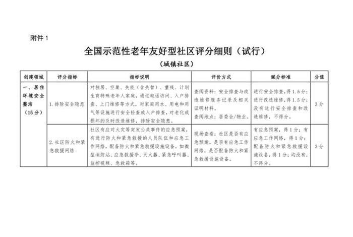 居民生活水平指标有哪些（居民生活水平用什么衡量）