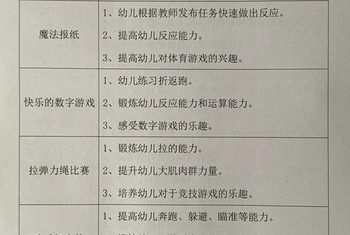 大班生活目标及策略、大班生活目标及策略怎么写