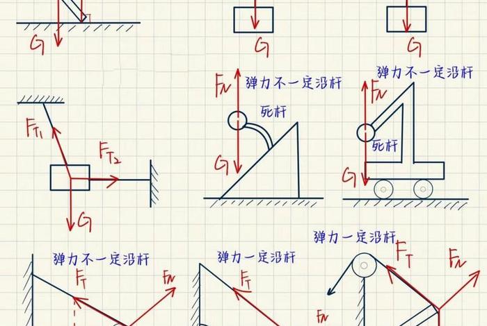 生活中的结构受力分析图 - 在生活中结构力学现象 生活中的结构受力分析图 - 在生活中结构力学现象