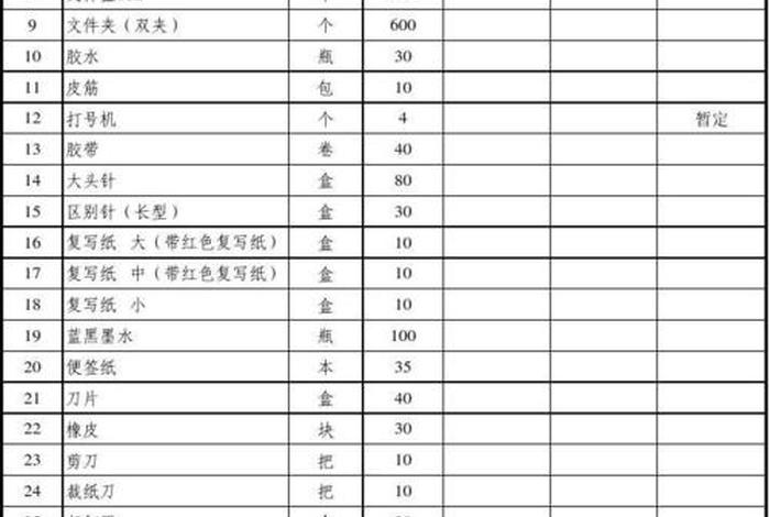 家庭生活用品购物清单、家庭用品清单明细表 家庭生活用品购物清单、家庭用品清单明细表