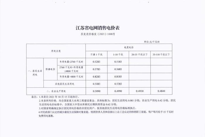 居民生活用电多少钱一度，居民用电多少钱1度？