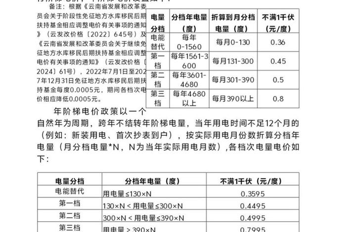 居民生活用电相关电价政策（居民生活电价包括）