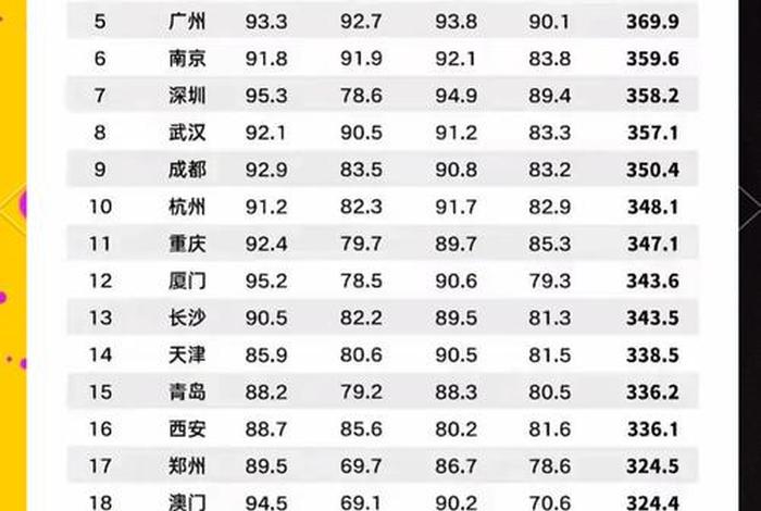 居民生活水平排行、居民生活水平排行榜 居民生活水平排行、居民生活水平排行榜