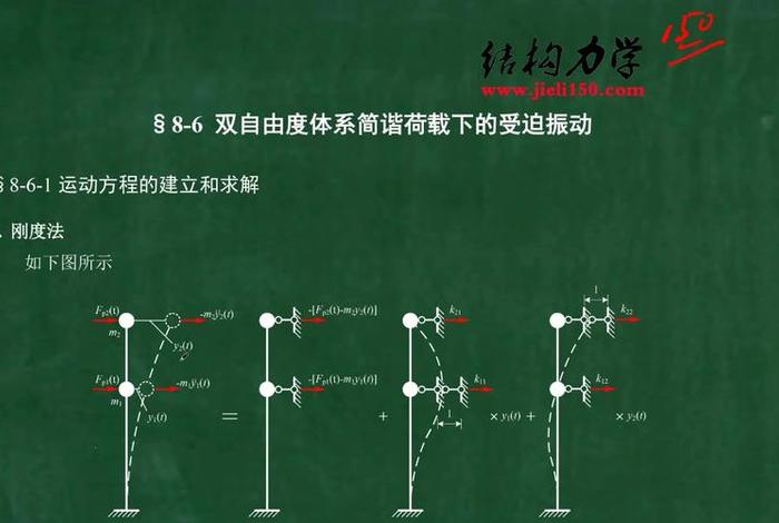 生活中的结构力学视频（结构动力学在生活中的应用）