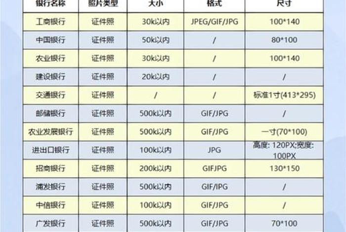 银行网申生活照的要求 银行网申生活照的要求有哪些 银行网申生活照的要求 银行网申生活照的要求有哪些